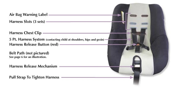 Car Seat Installation | Properly Installing a Car Seat