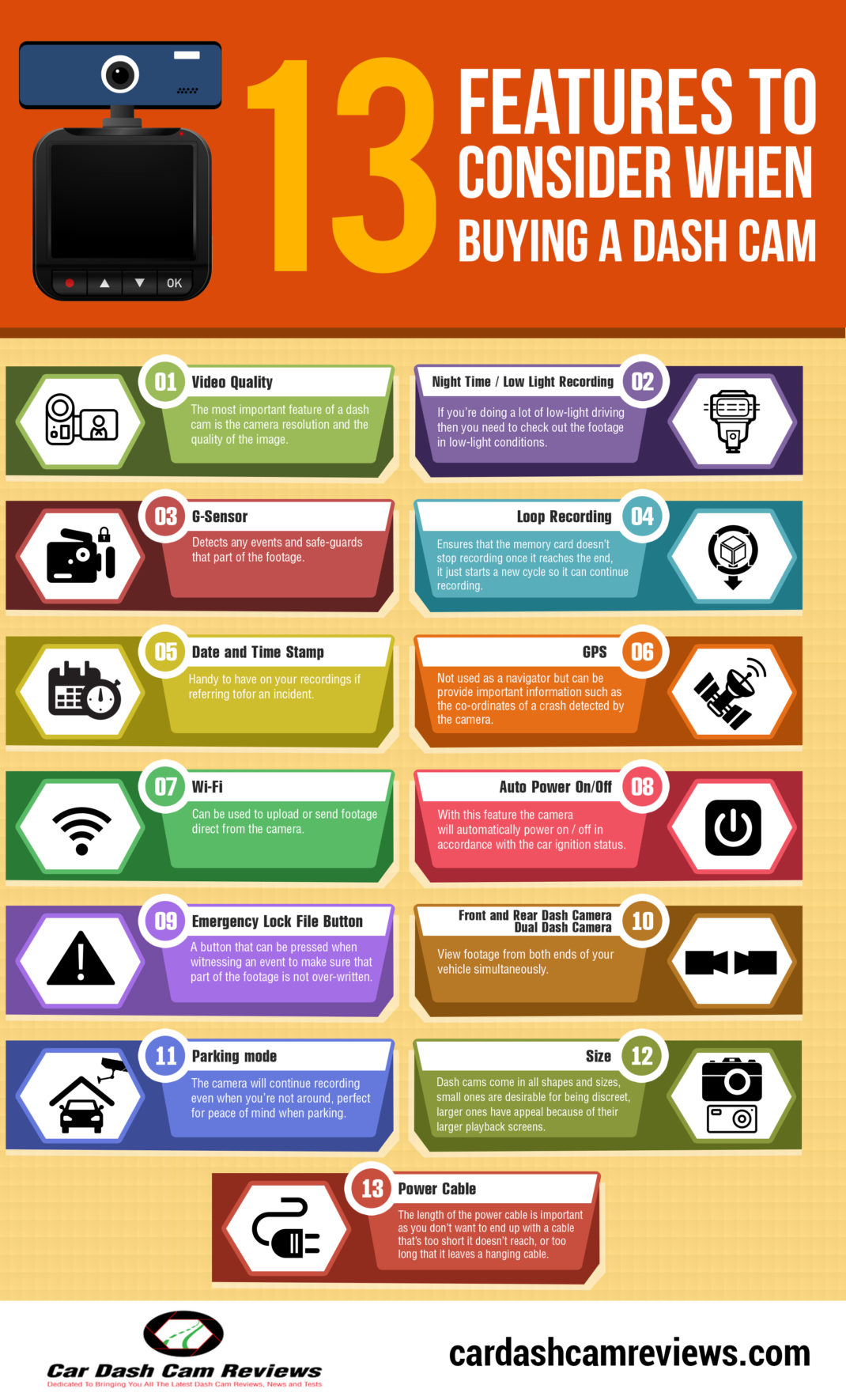 Things To Consider When Buying A Dash Cam